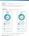 AZ25L and AZ25 Comparison Fact Sheet