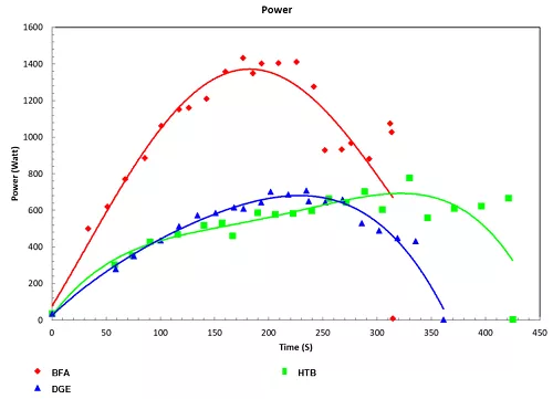 dge htb graph