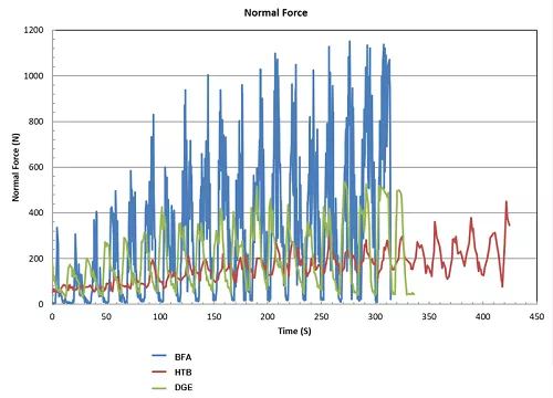 bfa htb graph