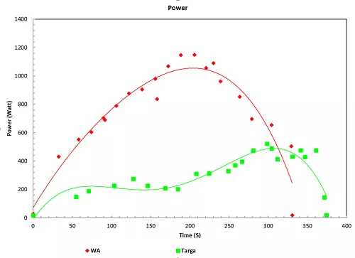 targa wa graph