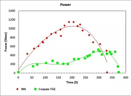 TGE power