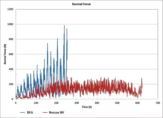 norzon nv normal force