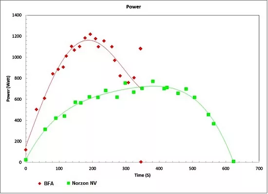norzon nv power