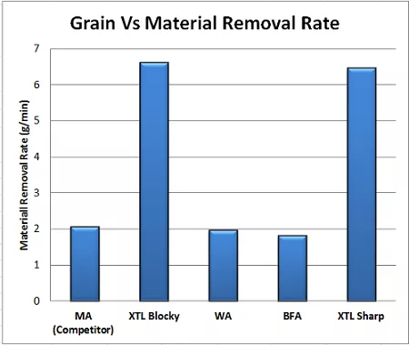 XTL Graph
