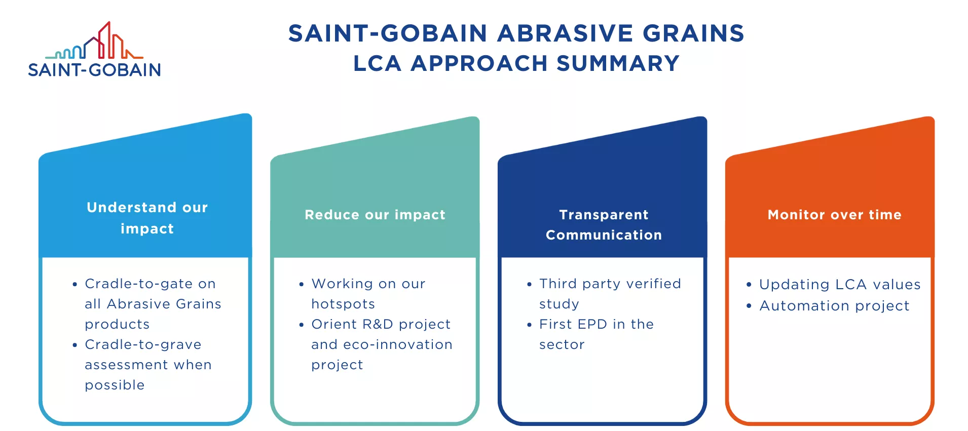 Life cycle assessment Approach summary 